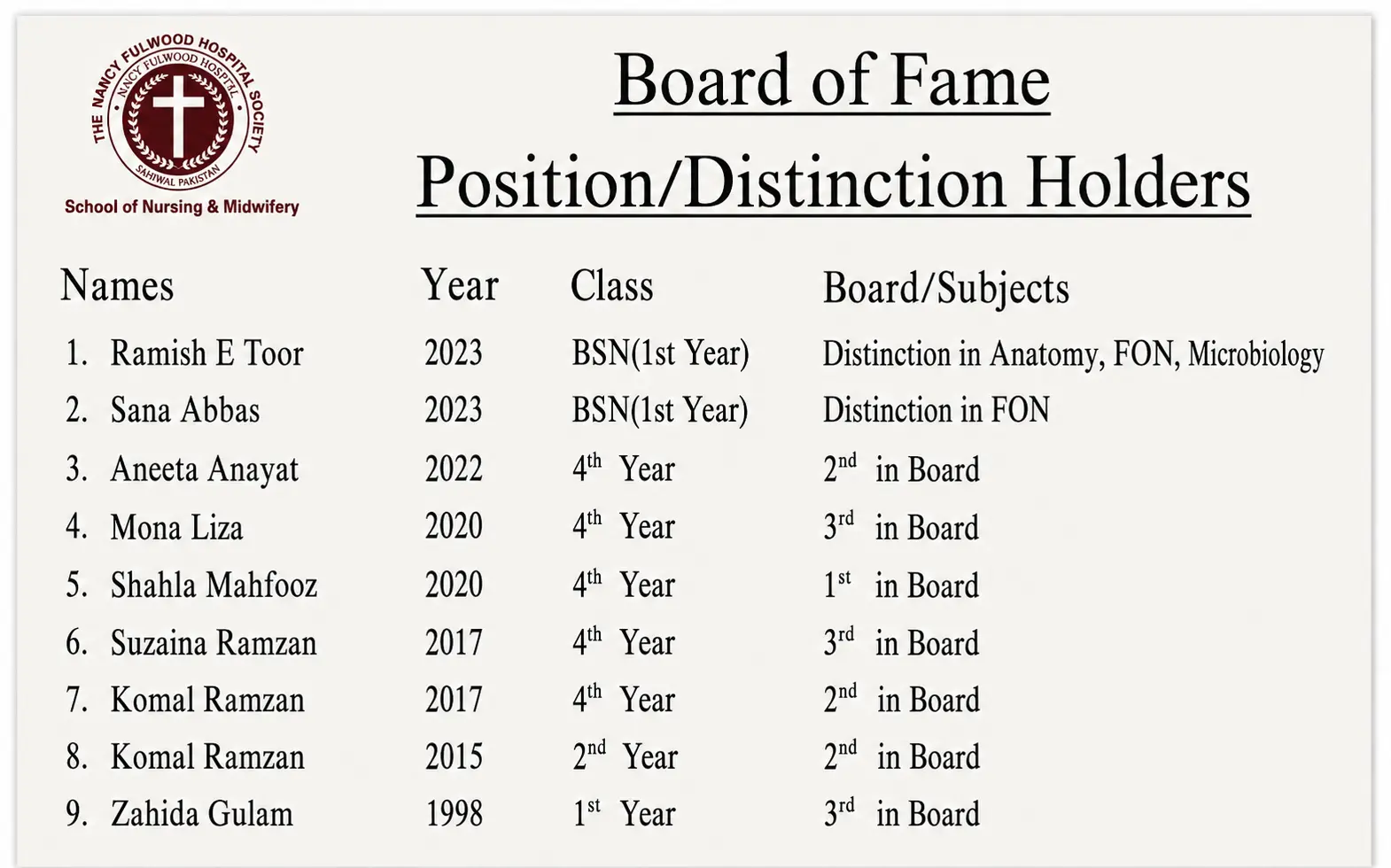 Board Toppers